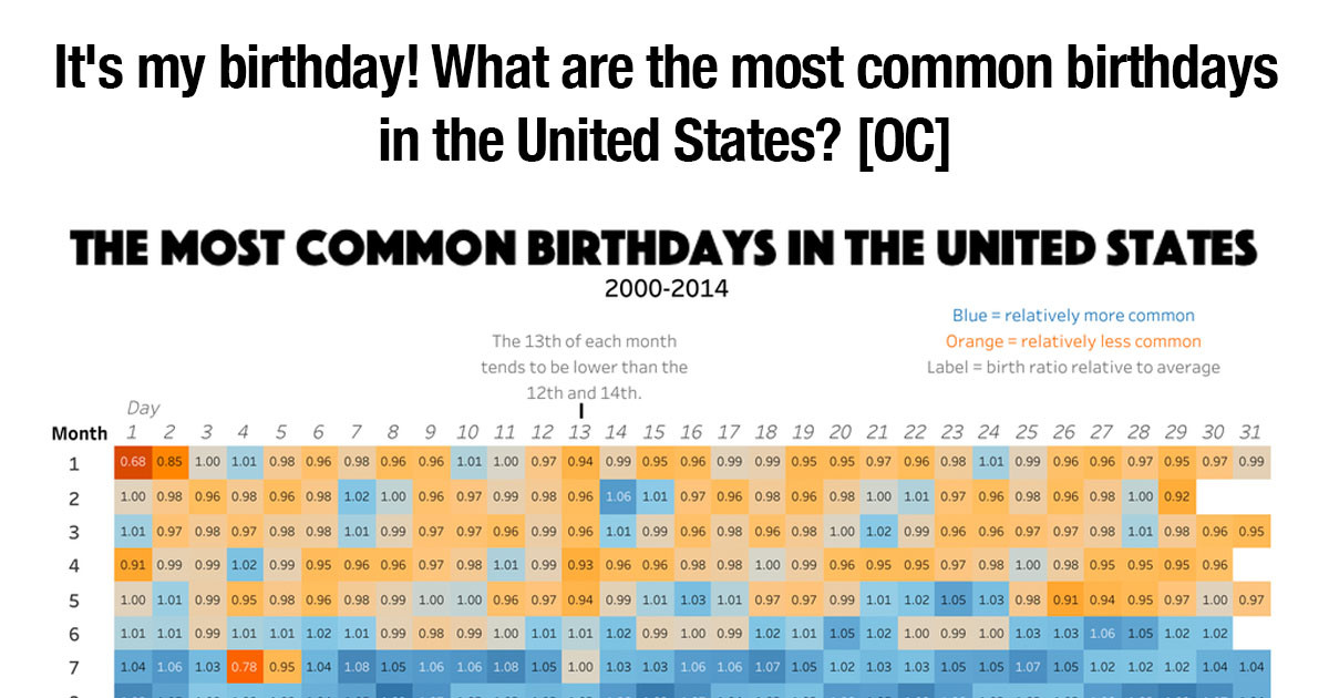 Clever Graph Shows The Most Common Birthdays In The US
