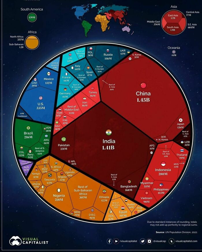 29. The World’s Population At 8 Billion At Some Point In Late 2022