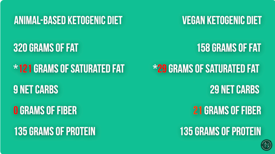 The Harvard student broke down the macronutrients he was consuming.