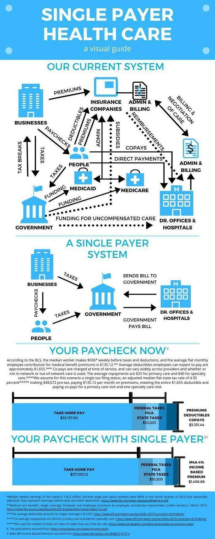 13. A Cool Guide To Single Payer Healthcare