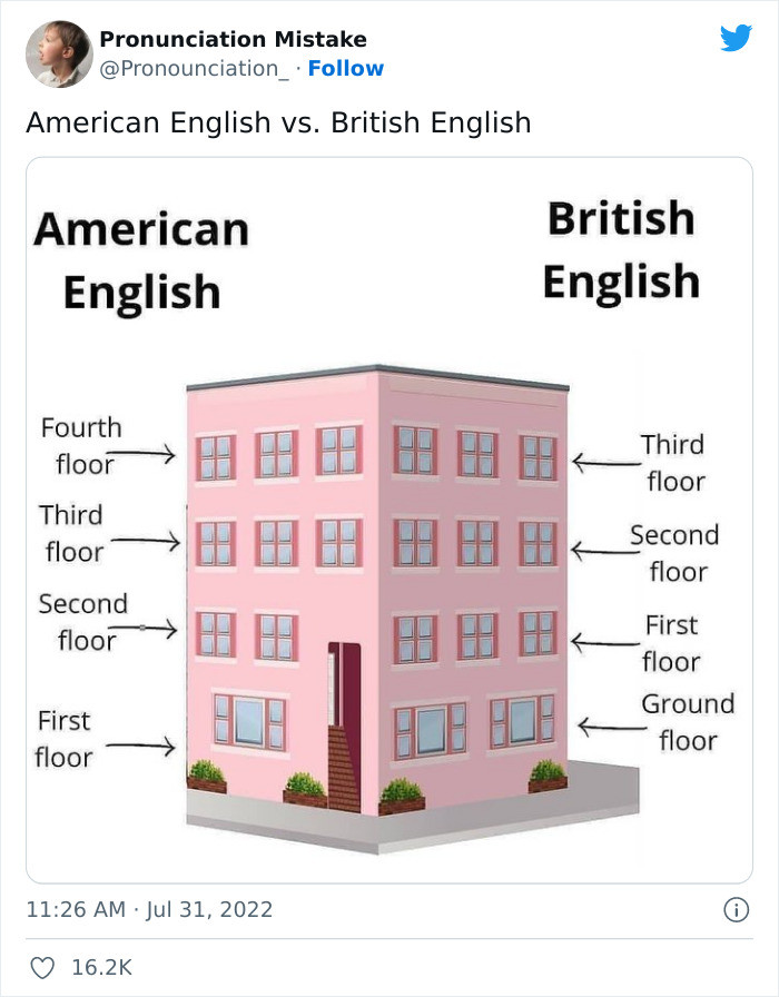 5. American English versus British English