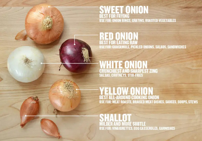 14. Use the appropriate onion for your dish.