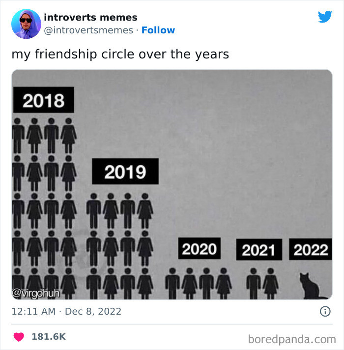 Diminishing friendship circle