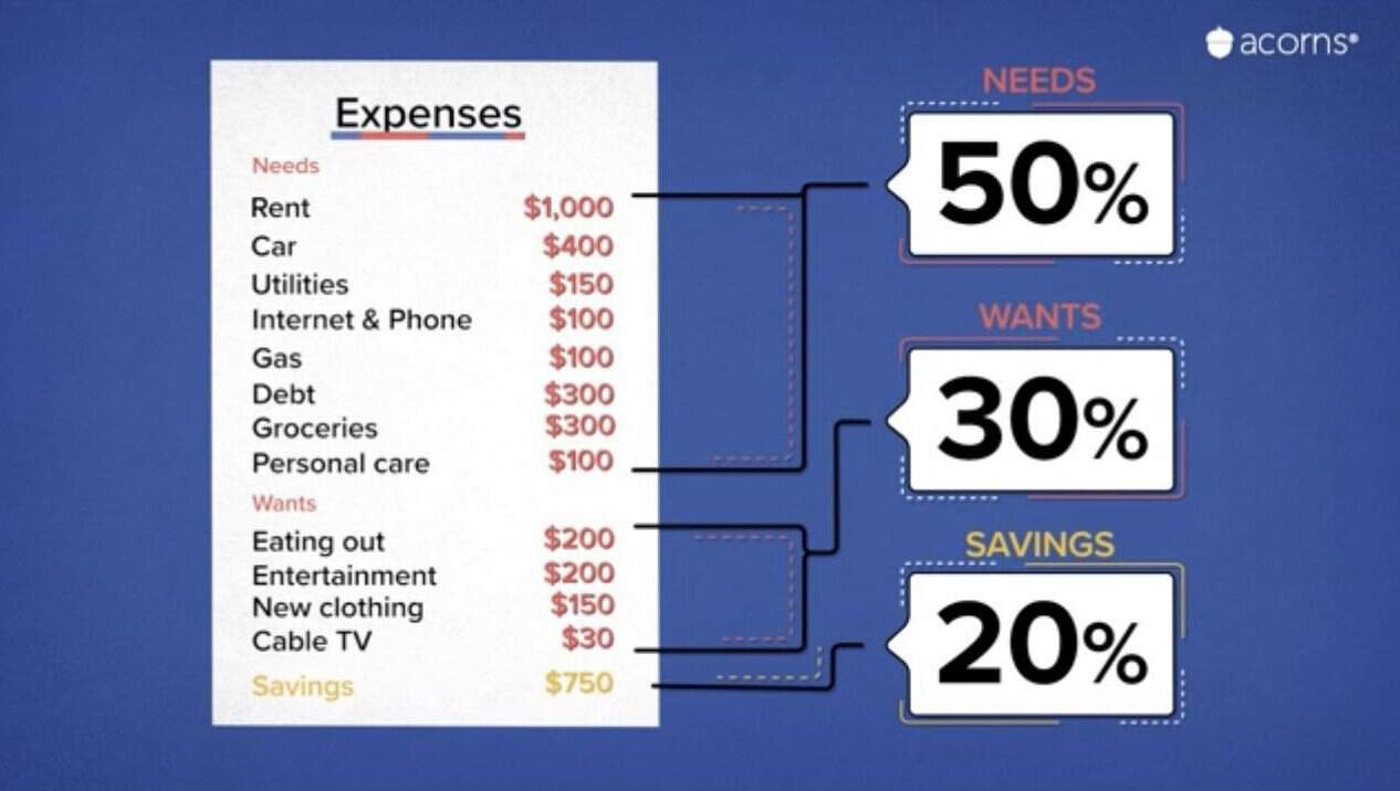 6. Expenses