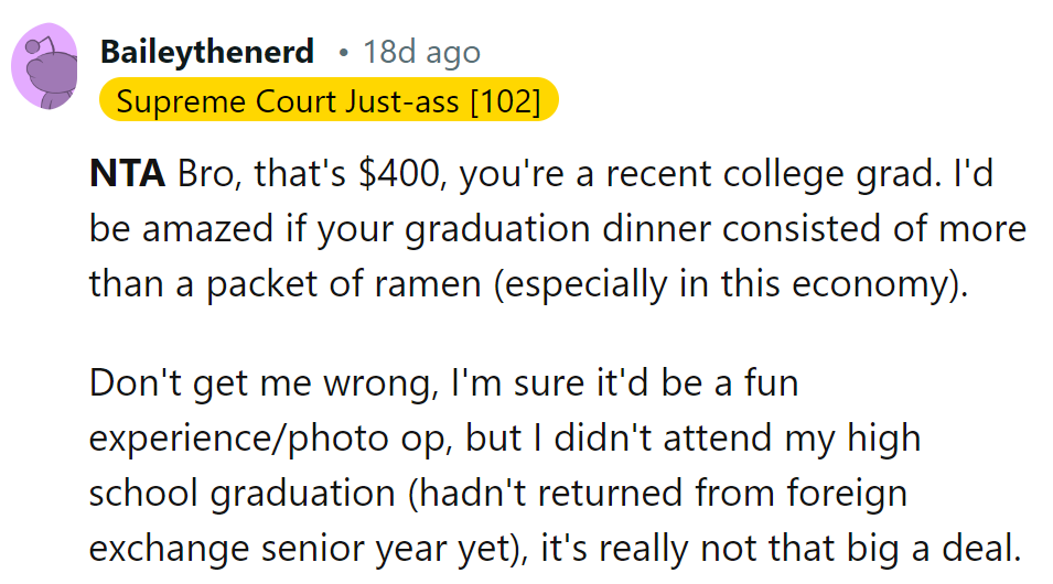 $400 for graduation gear? That's steep for a recent grad.