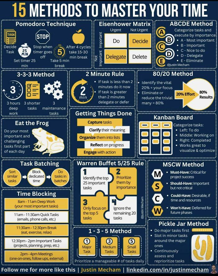 17. A Cool Guide For Time Management