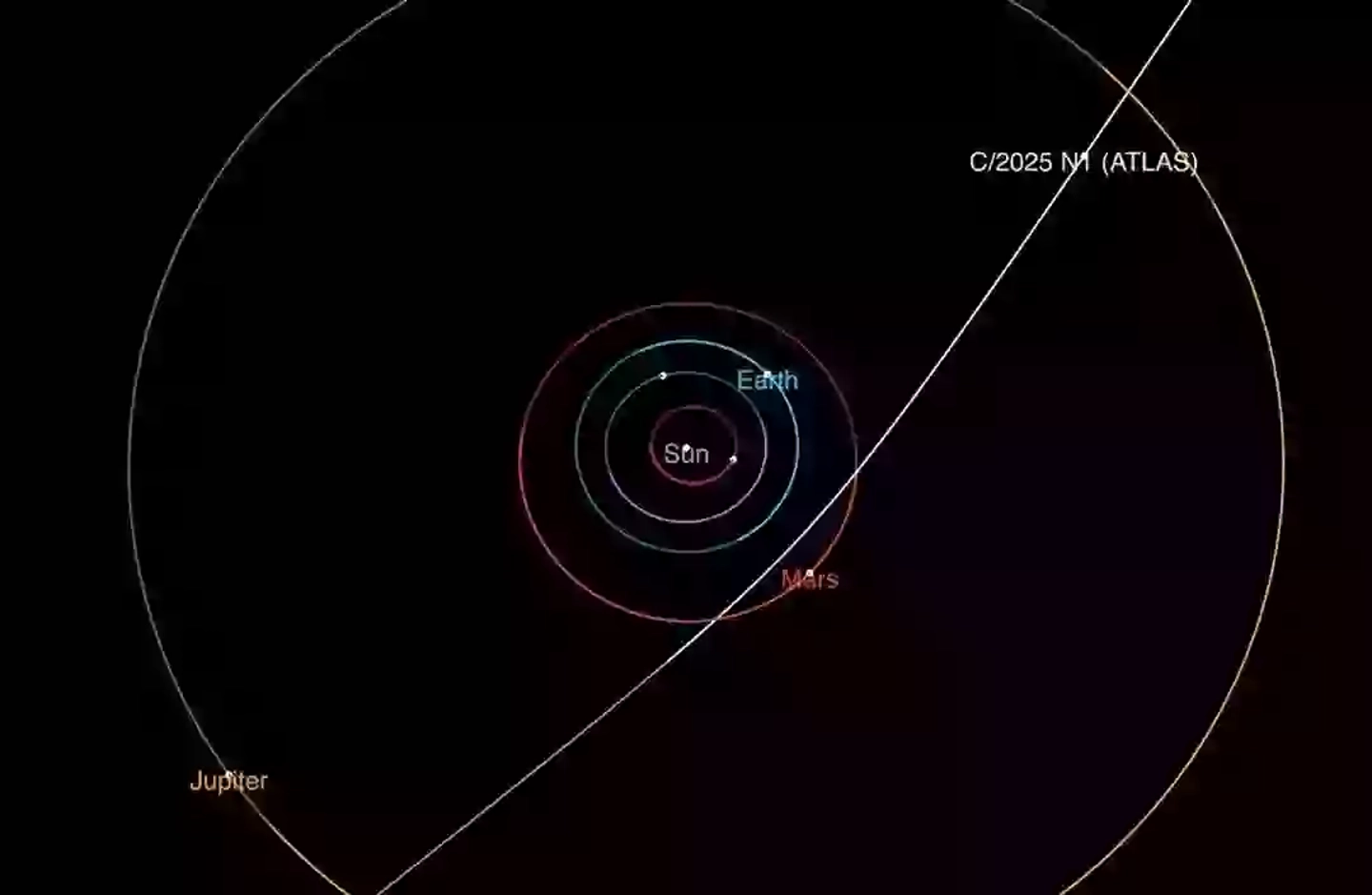 The trajectory scientists reckon 3I/ATLAS is heading on