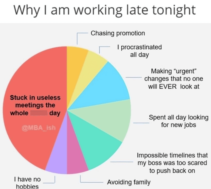 27. The useless meetings