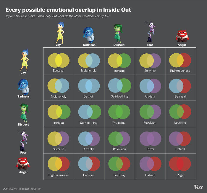 16. Every possible emotional overlap in Inside Out