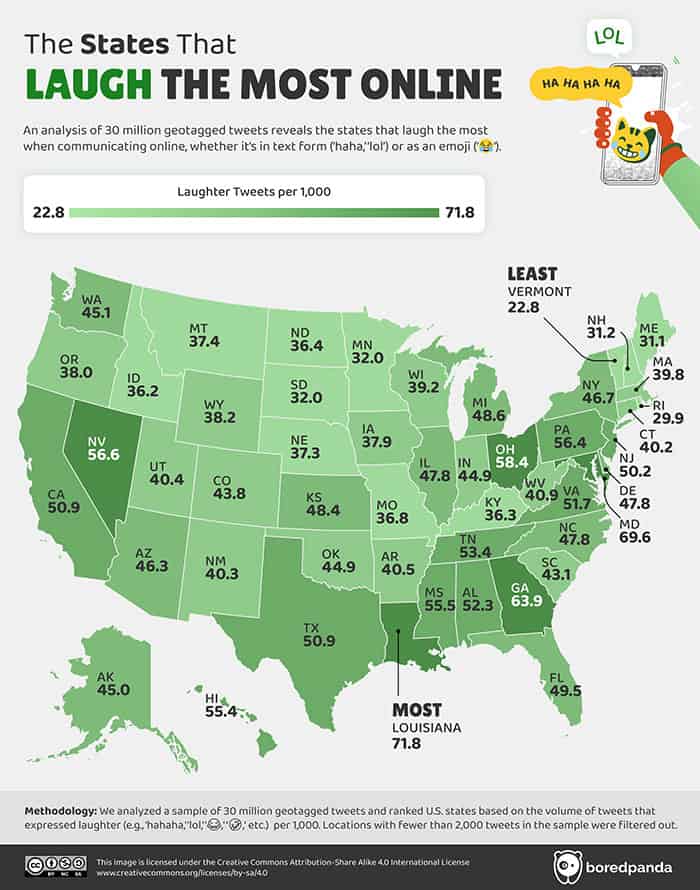 6. The United States is laughing its way across the map from Louisiana to Vermont—just not equally.