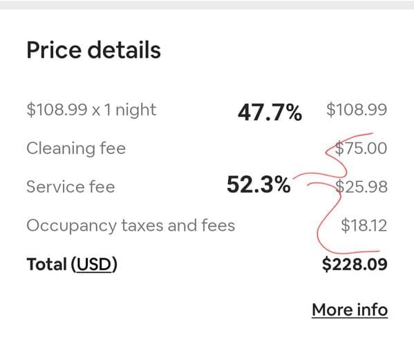 $108.99 a night and $228 in extra charges? What a deal!