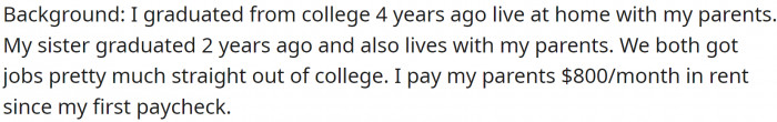 OP graduated from college four years ago and lives with their parents.