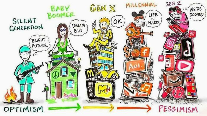 "Gen Z Evolution"