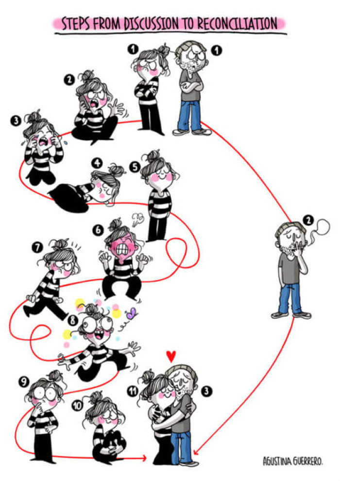 23. The ideal relationship cycle.