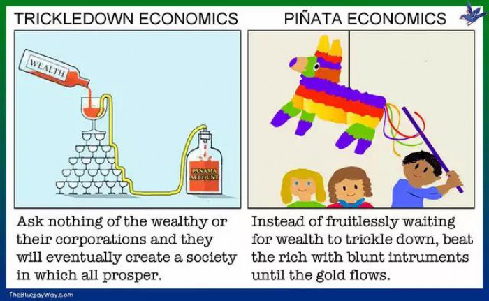 Learning basic economics