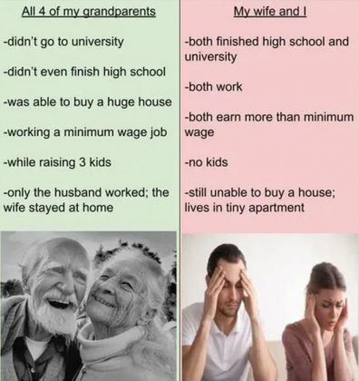 12. All of their four grandparents would be just like them if they had grown up in the same economic situation.