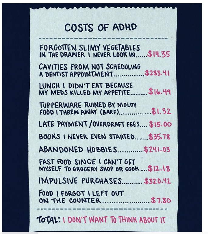 56. ADHD costs
