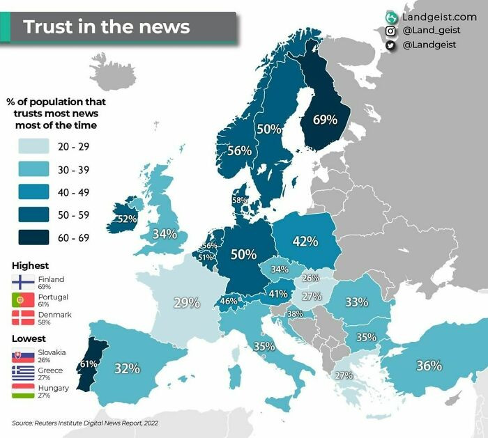 24. What Percentage Of Europeans Trust The News?