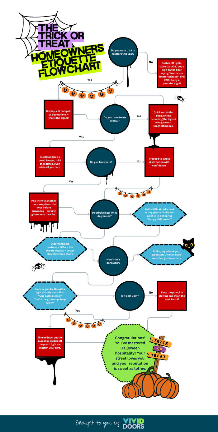 You hear little footsteps, the bell rings, and a chorus of