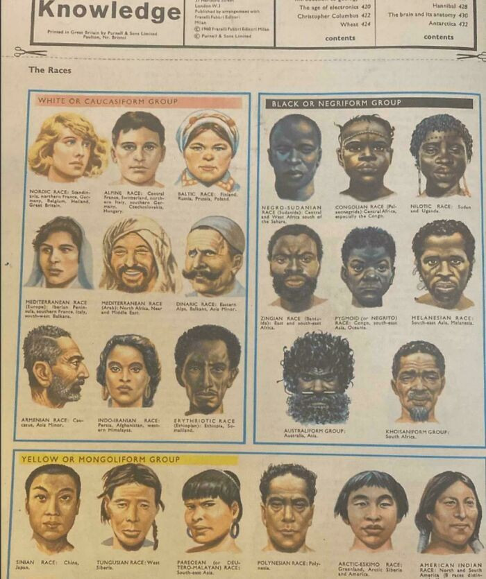 "A British Magazine From The Early 1960’s Called ‘Knowledge’, Displaying Different Races Around The World"