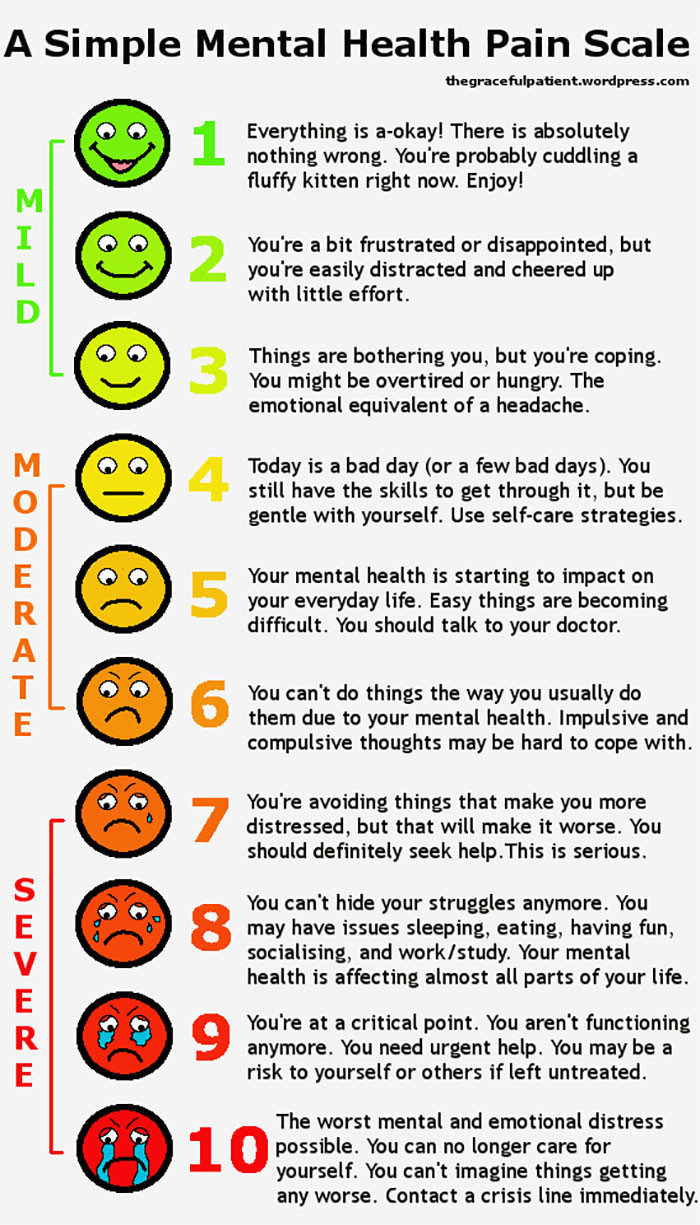 18. A simple mental health pain scale