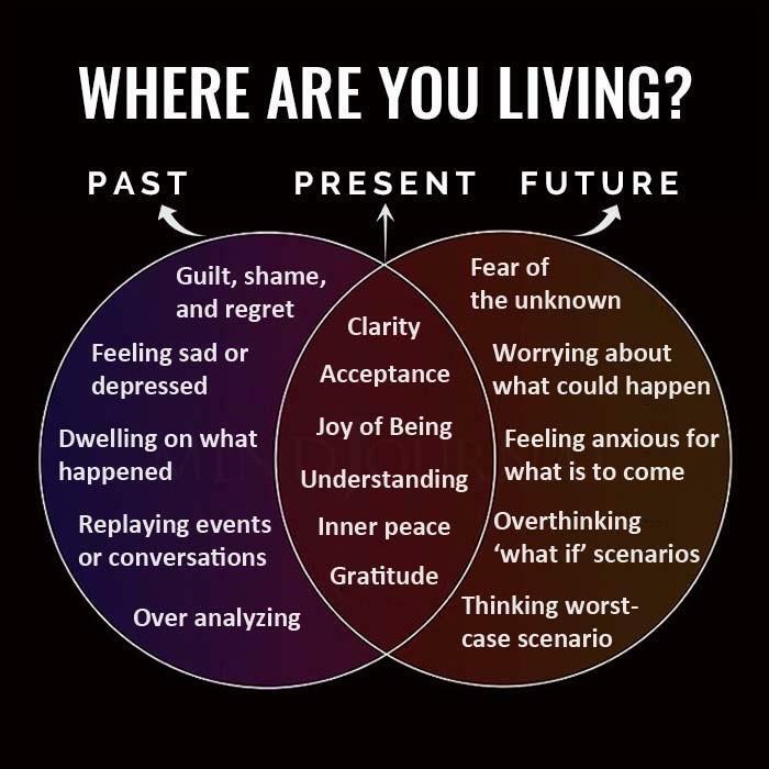 14. A Cool Guide To Understand If You Are Living In The Past, Present Or Future Based On Your Feelings And Thoughts