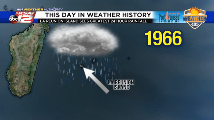World record rainfall hit Réunion Island in 1966 with 71.8 inches in 24 hours.