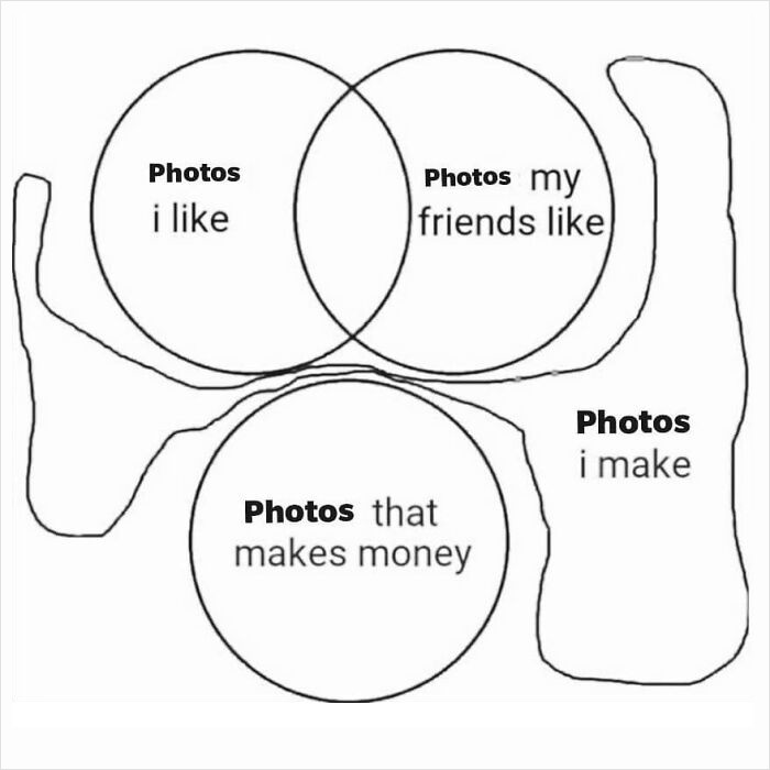 4. A simple Venn Diagram