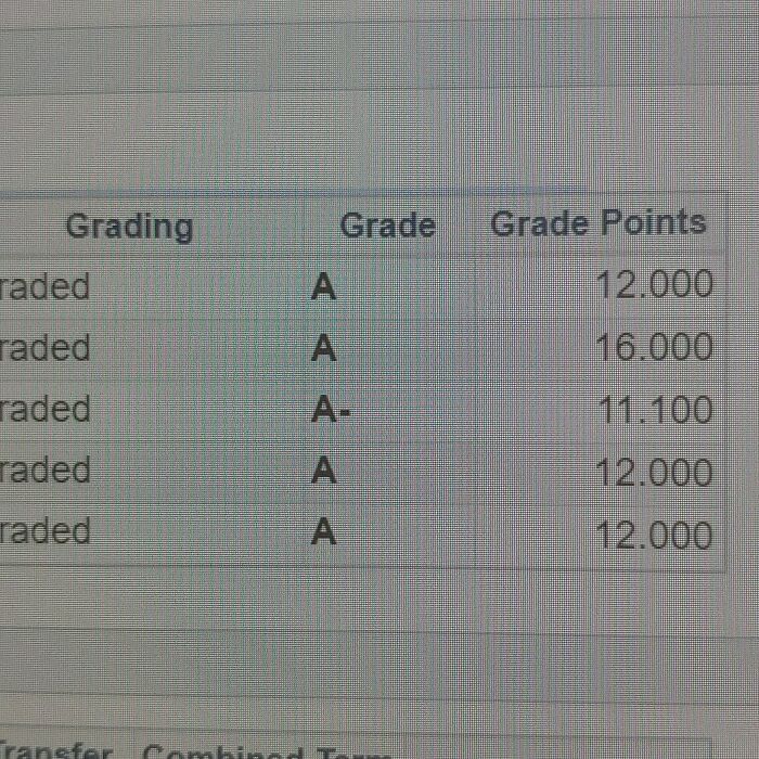 50. I Made Straight As My First Semester Back At School!