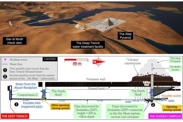 A map highlights the watercourse leading to the Step Pyramid; below, a diagram outlines the reconstructed building process.