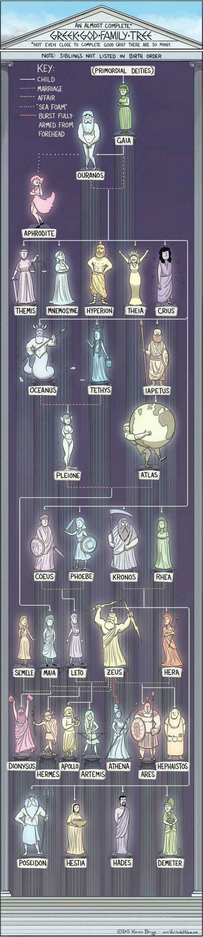 10. A Cool Guide About Greek Gods