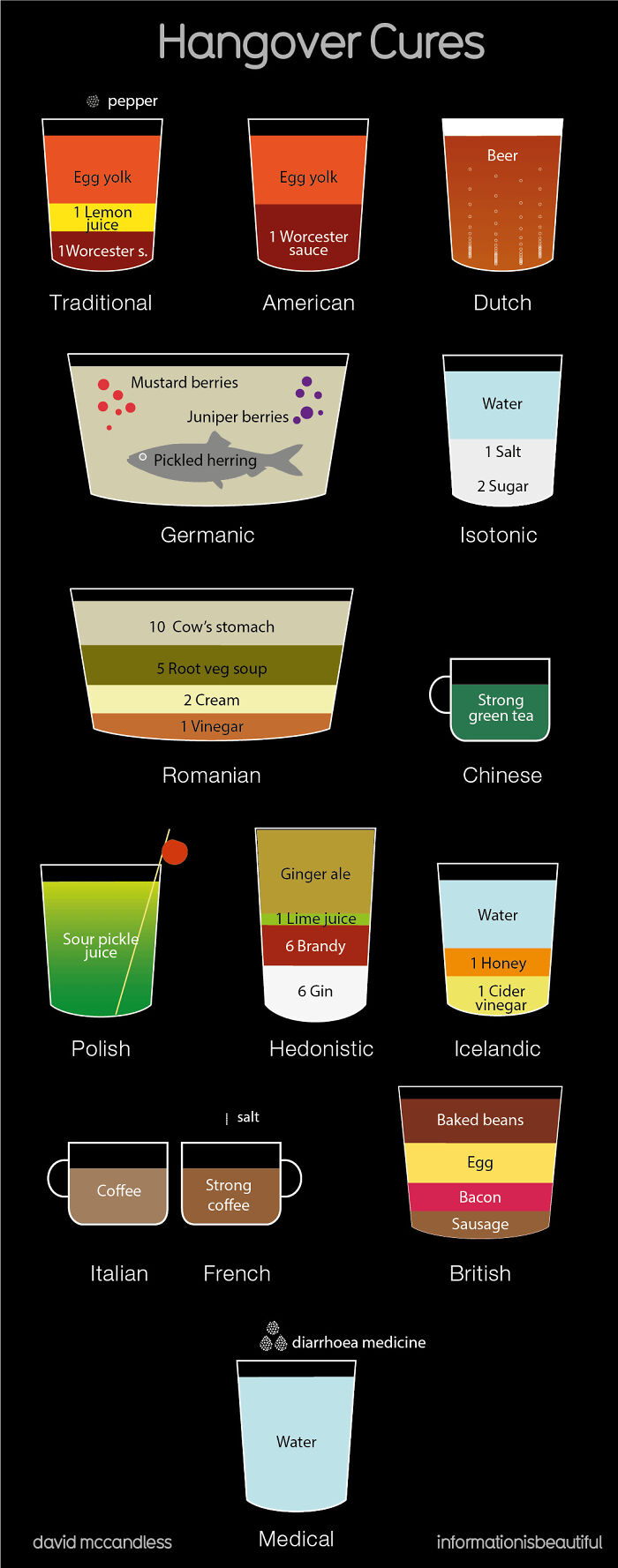 2. A Cool Guide To Hangover Cures