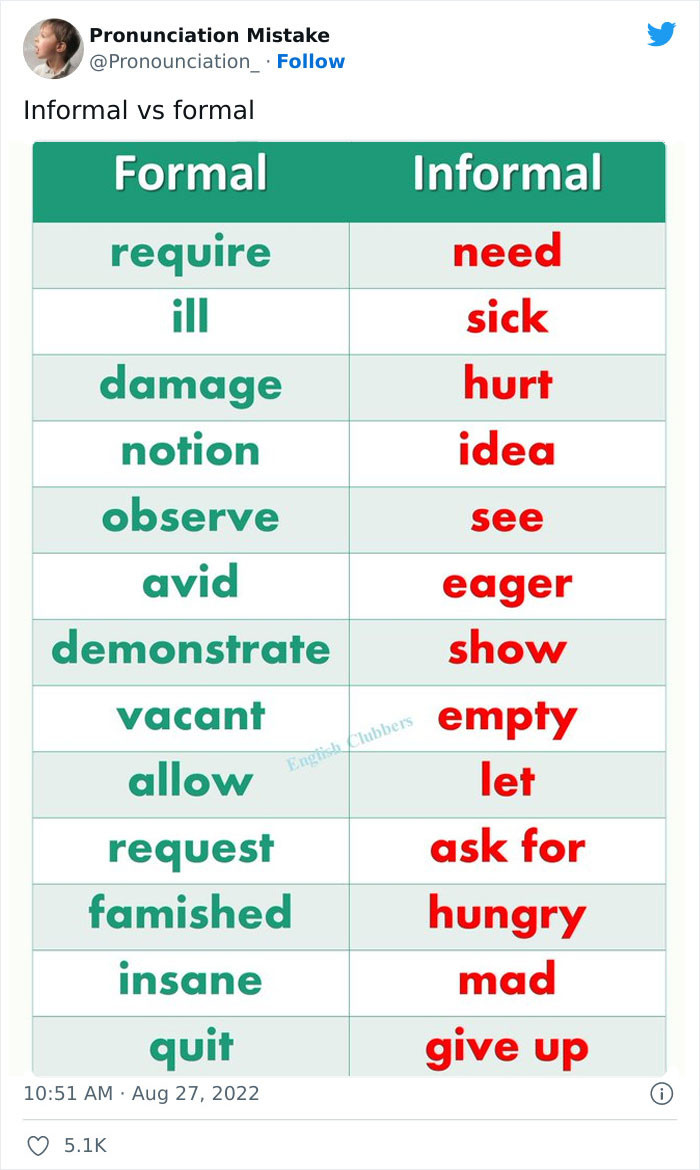 18. The right words to use for a formal or informal event