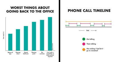 Explore 30 New Honest and Hilariously Accurate Charts