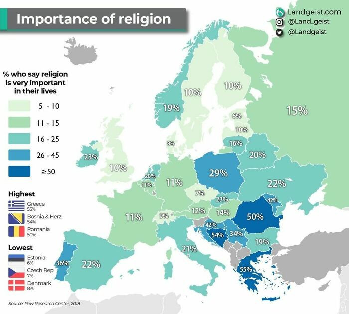 2. How Important Is Religion For Europeans?