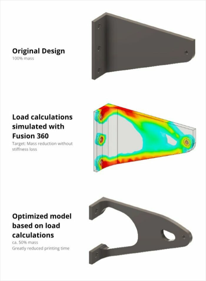 "Easy Model Optimization"
