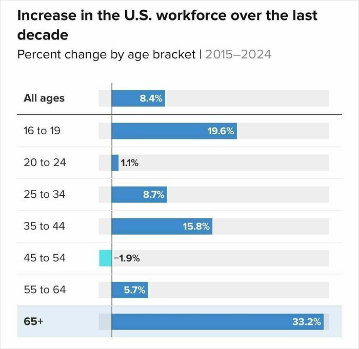 "This Cannot Be The Future Of Retirement"