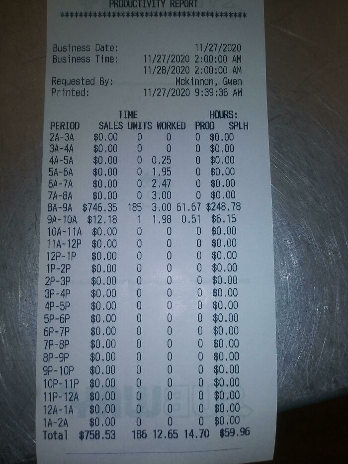 22. Sandwiches In One Hr ..nailed It Whoot Whoot