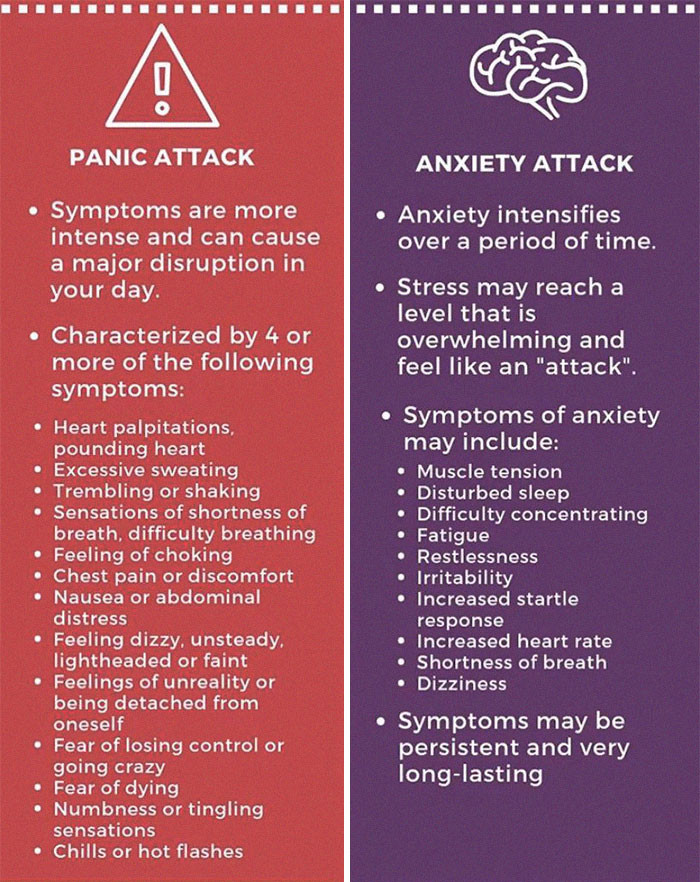 23. Panic attack versus anxiety attack