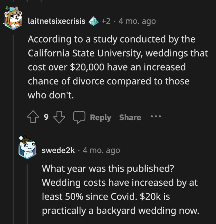 Redditors cited sources that showed the correlation between extravagant weddings and failed marriages