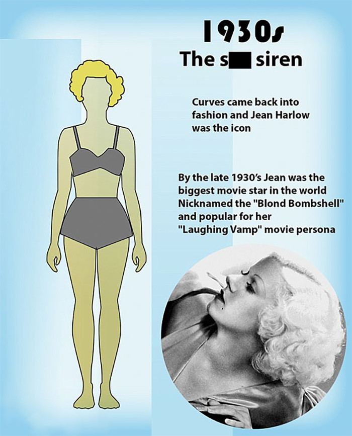 1930s: The siren