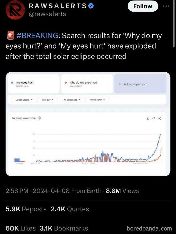 “Don’t Look At The Sun!” *proceeds To Look At The Sun*