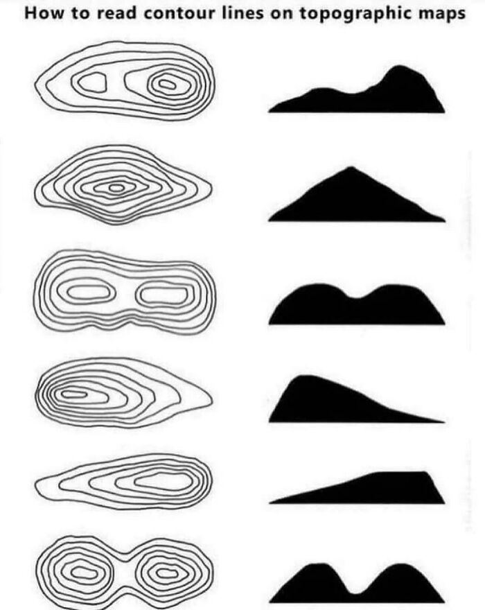 1. A Cool Guide How To Understand A Map That Shows Land Features