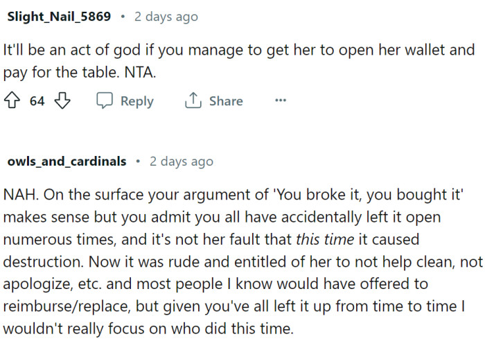 OP admits they all have accidentally left it open numerous times.