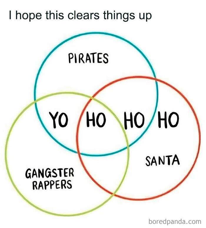 6. A Venn diagram finally uniting Santa, pirates, and rappers. It’s a seasonal crossover event