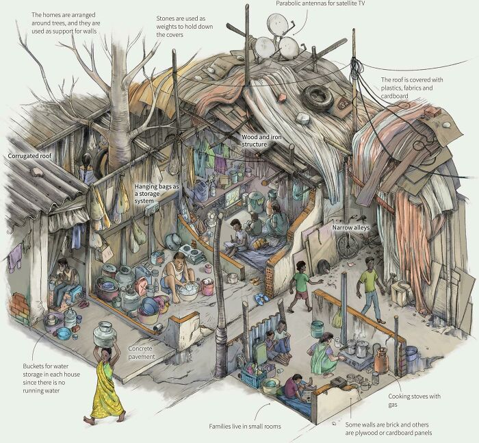 36. A Cool Guide To A Typical Home Of A Slum In New Delhi