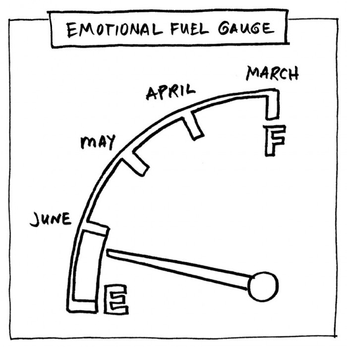 30. Emotional Gauge