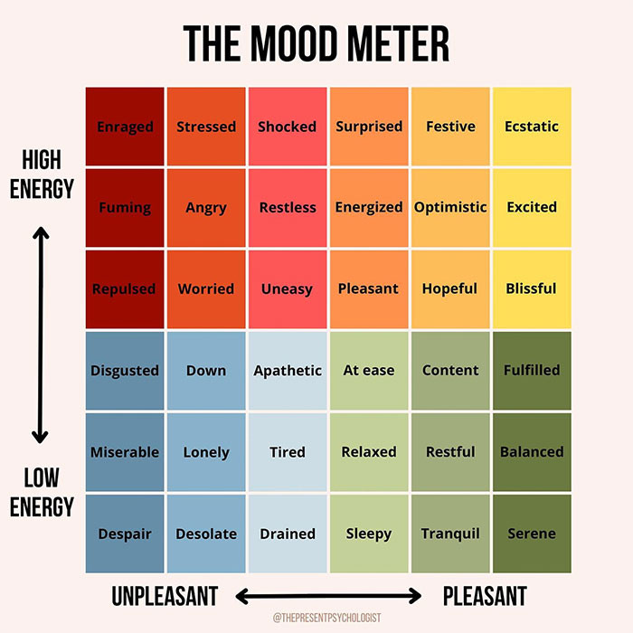 15. The mood meter