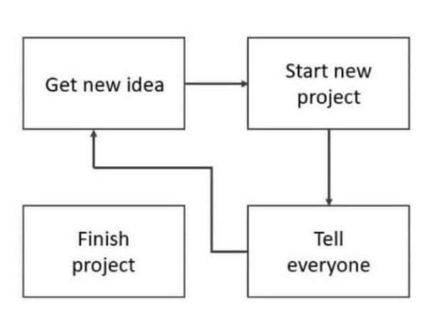 68. At least you started...