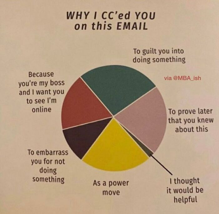 48. The Art of Strategic CC'ing